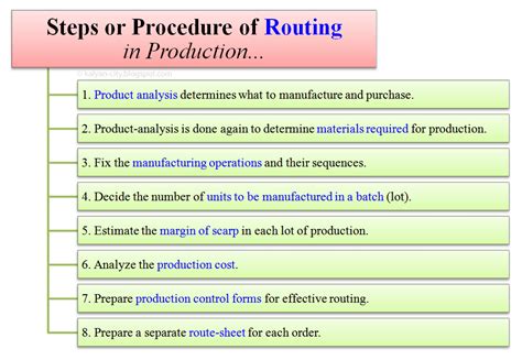 routing in production control